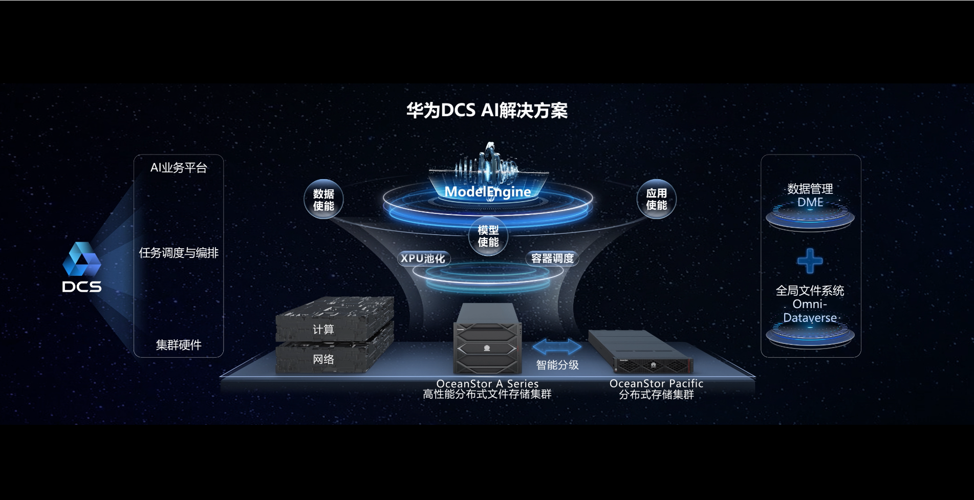 DCS AI解决方案介绍视频